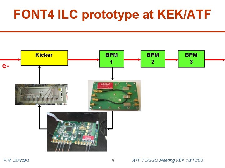 FONT 4 ILC prototype at KEK/ATF Kicker BPM 1 e- Drive amplifier BPM 2
