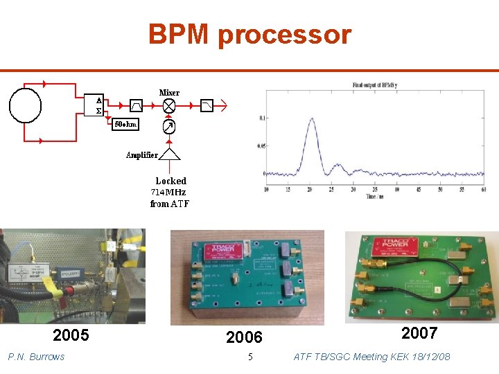 BPM processor 2005 P. N. Burrows 2006 5 2007 ATF TB/SGC Meeting KEK 18/12/08