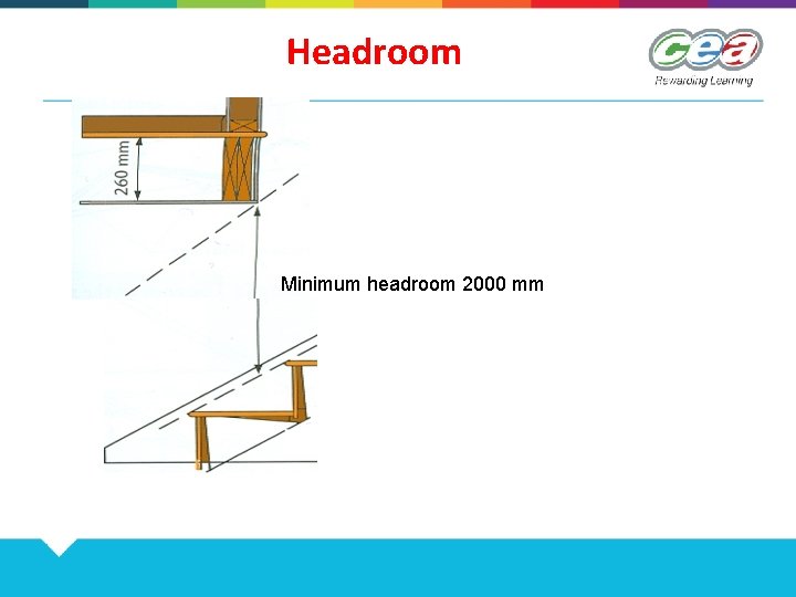 Headroom Minimum headroom 2000 mm 