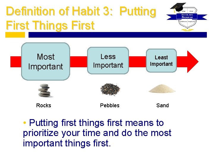 Definition of Habit 3: Putting First Things First Most Important Rocks Less Important Pebbles