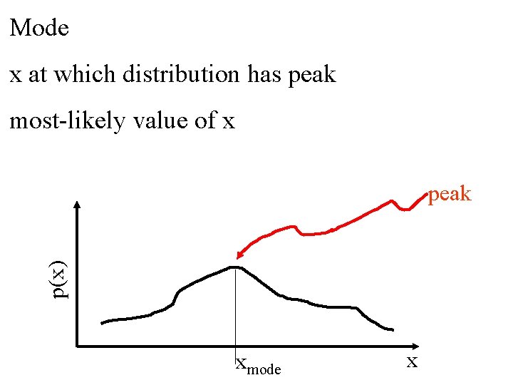 Mode x at which distribution has peak most-likely value of x p(x) peak xmode