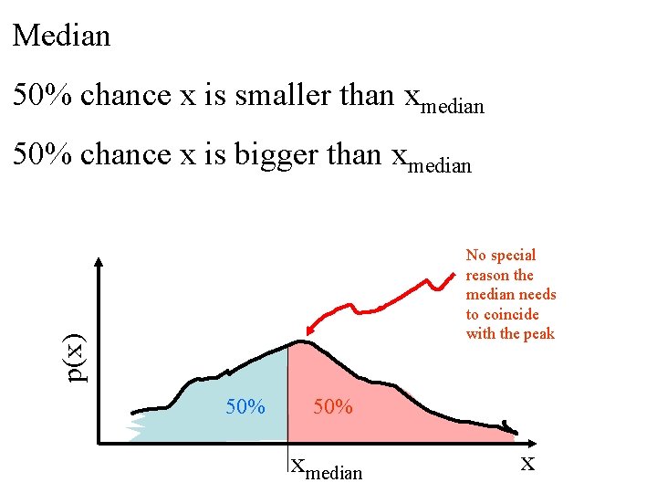 Median 50% chance x is smaller than xmedian 50% chance x is bigger than