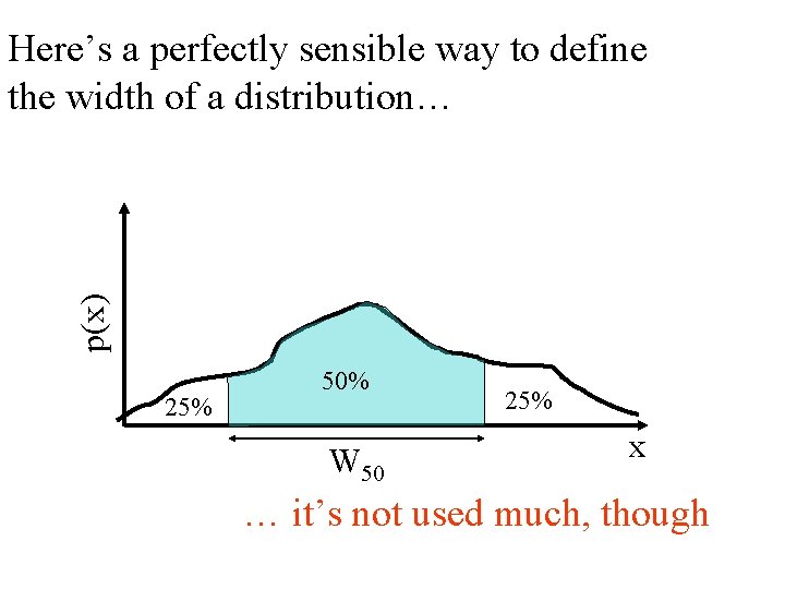 p(x) Here’s a perfectly sensible way to define the width of a distribution… 25%