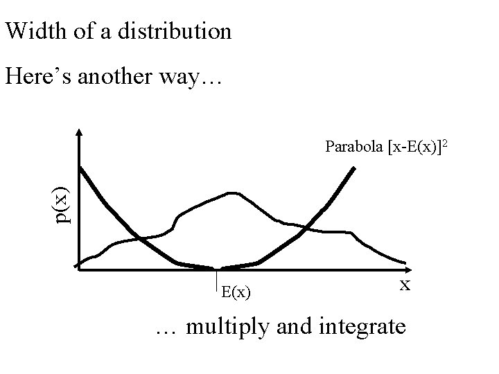 Width of a distribution Here’s another way… p(x) Parabola [x-E(x)]2 E(x) x … multiply