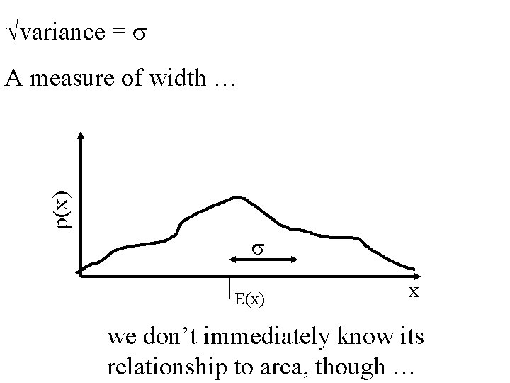  variance = s p(x) A measure of width … s E(x) x we