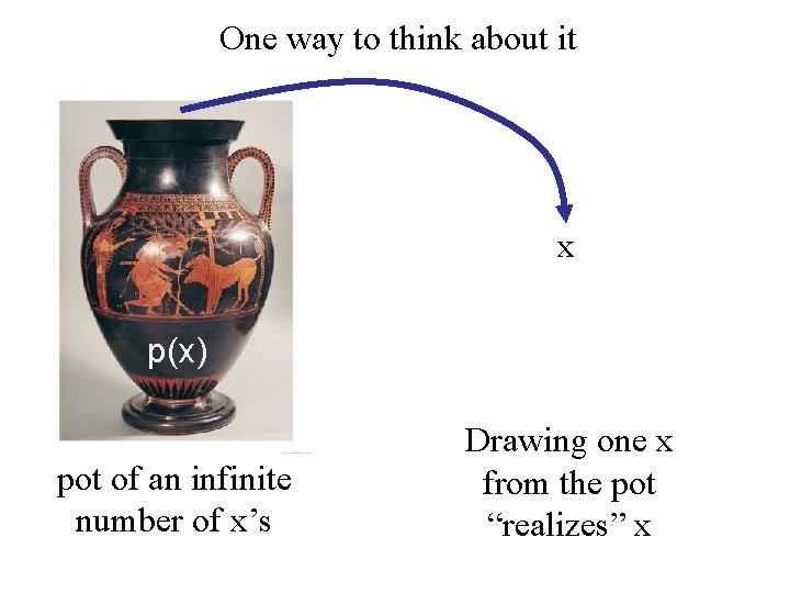 One way to think about it x p(x) pot of an infinite number of