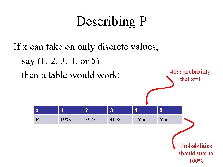 Describing P If x can take on only discrete values, say (1, 2, 3,