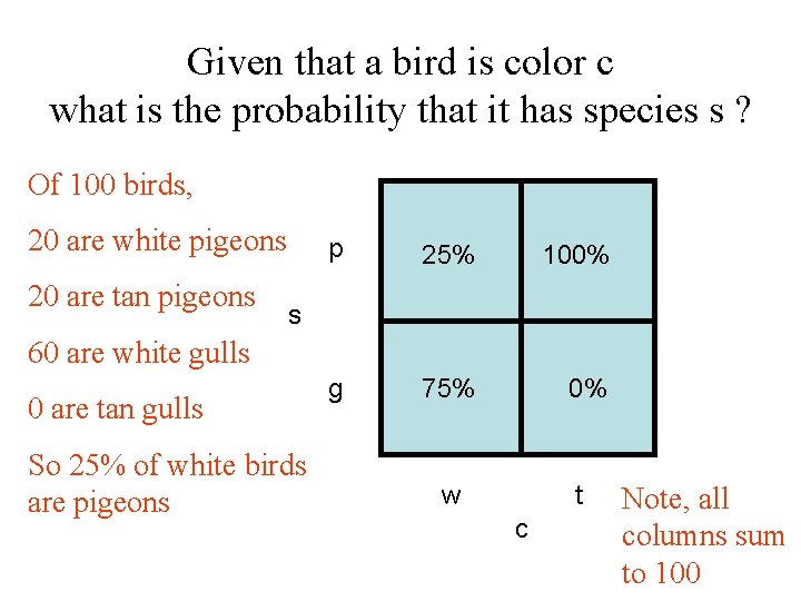 Given that a bird is color c what is the probability that it has