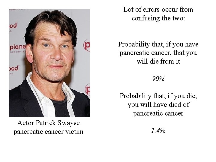 Lot of errors occur from confusing the two: Probability that, if you have pancreatic