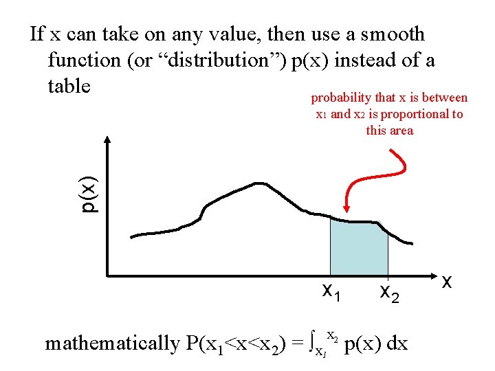 If x can take on any value, then use a smooth function (or “distribution”)