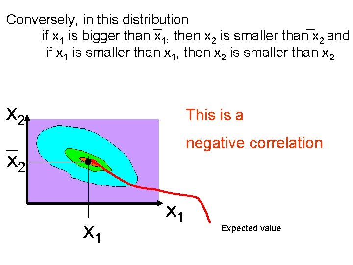 Conversely, in this distribution if x 1 is bigger than x 1, then x