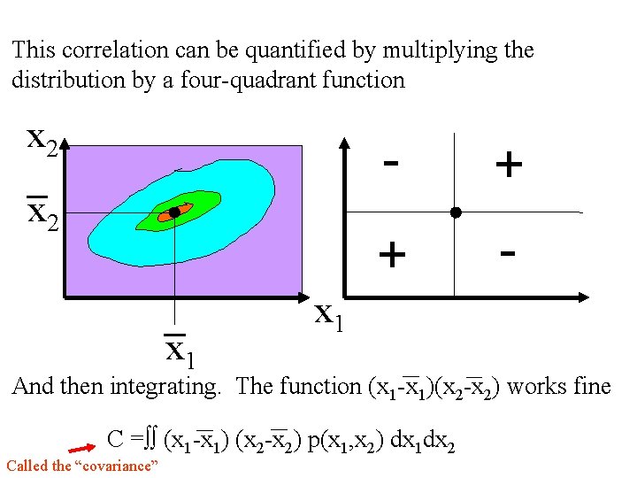This correlation can be quantified by multiplying the distribution by a four-quadrant function x