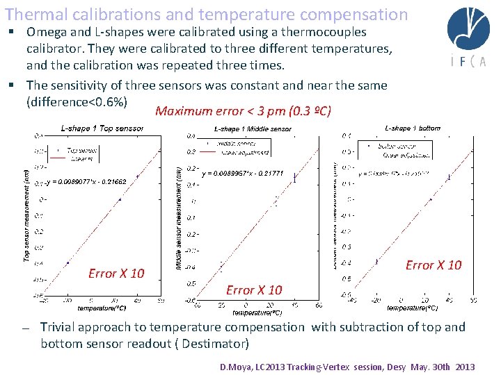 Thermal calibrations and temperature compensation § Omega and L-shapes were calibrated using a thermocouples