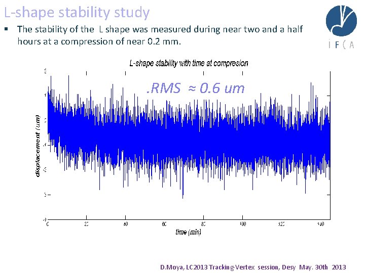 L-shape stability study § The stability of the L shape was measured during near