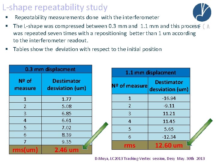 L-shape repeatability study § Repeatability measurements done with the interferometer § The L-shape was