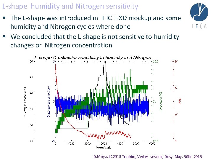 L-shape humidity and Nitrogen sensitivity § The L-shape was introduced in IFIC PXD mockup