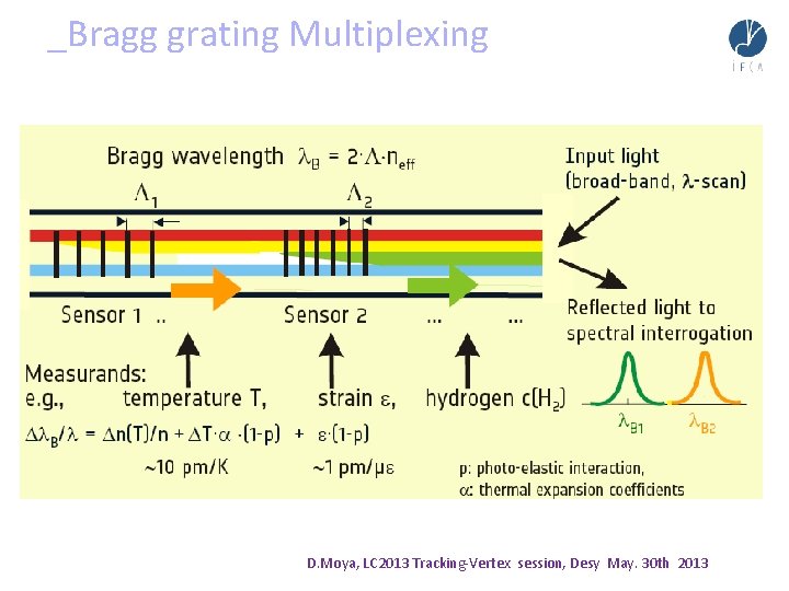 _Bragg grating Multiplexing D. Moya, LC 2013 Tracking-Vertex session, Desy May. 30 th 2013