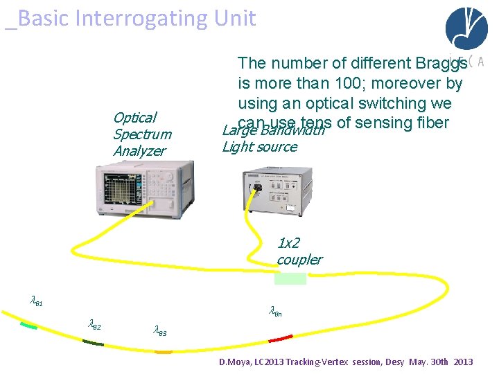 _Basic Interrogating Unit Optical Spectrum Analyzer The number of different Braggs is more than