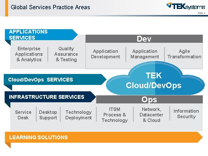 Global Services Practice Areas Slide 4 APPLICATIONS SERVICES Enterprise Applications & Analytics Dev Quality