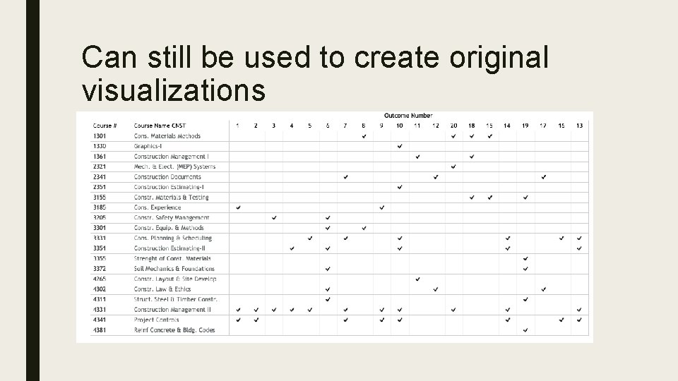 Can still be used to create original visualizations 