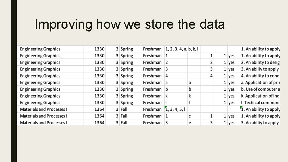 Improving how we store the data 