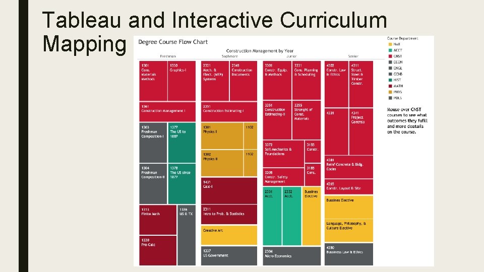 Tableau and Interactive Curriculum Mapping 