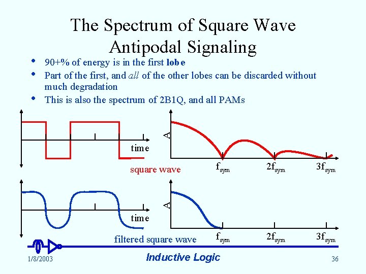  • • 90+% of energy is in the first lobe Part of the