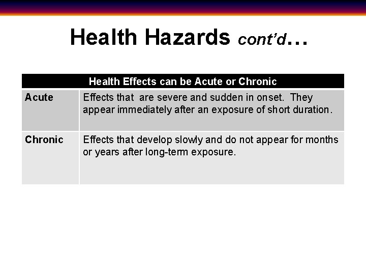 Health Hazards cont’d… Health Effects can be Acute or Chronic Acute Effects that are