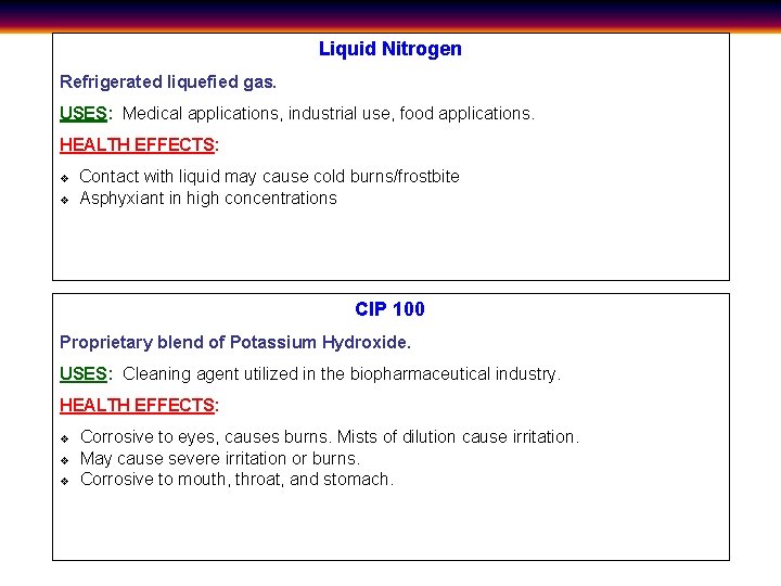 Liquid Nitrogen Refrigerated liquefied gas. USES: Medical applications, industrial use, food applications. HEALTH EFFECTS: