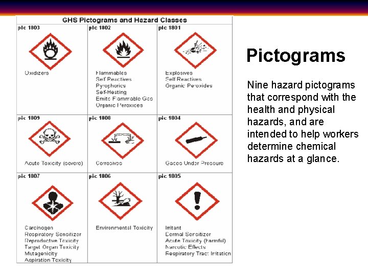 Pictograms Nine hazard pictograms that correspond with the health and physical hazards, and are