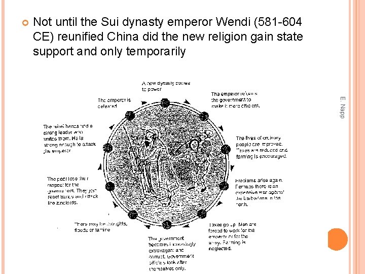  Not until the Sui dynasty emperor Wendi (581 -604 CE) reunified China did