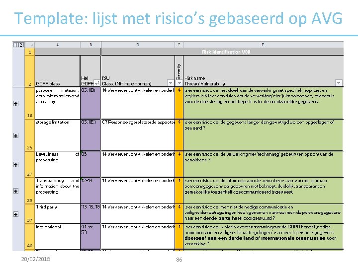 Template: lijst met risico’s gebaseerd op AVG 20/02/2018 86 