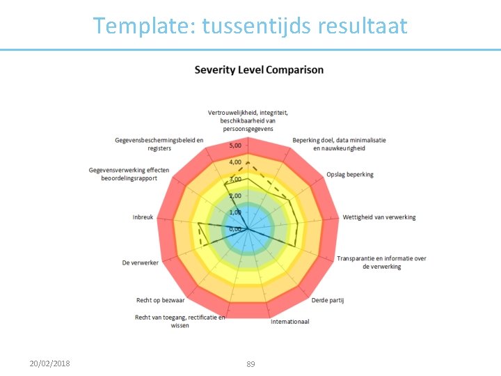 Template: tussentijds resultaat 20/02/2018 89 