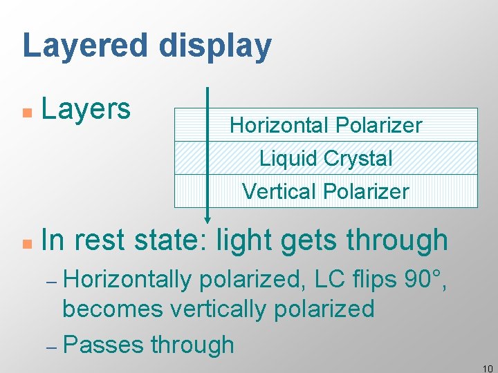 Layered display n Layers n In rest state: light gets through Horizontal Polarizer Liquid