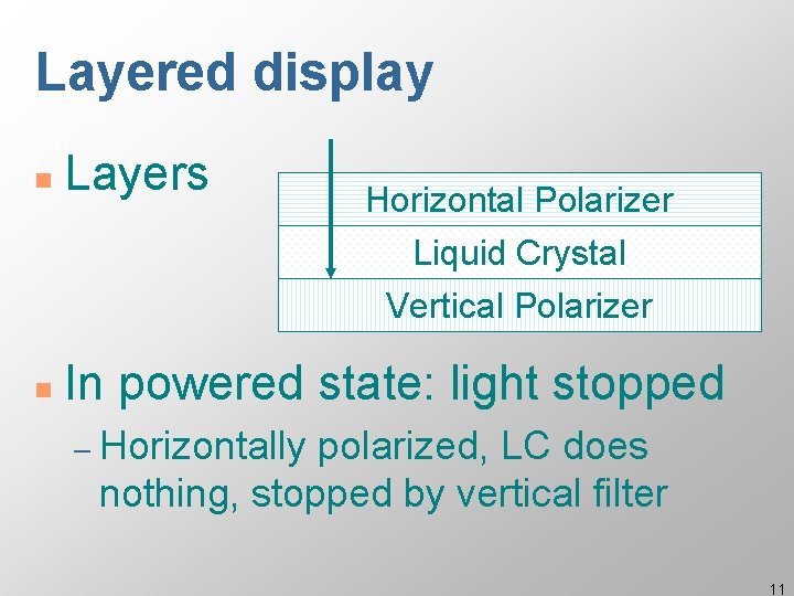 Layered display n Layers n In powered state: light stopped Horizontal Polarizer Liquid Crystal