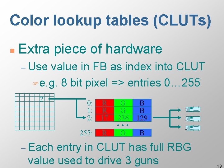 Color lookup tables (CLUTs) n Extra piece of hardware – Use value in FB