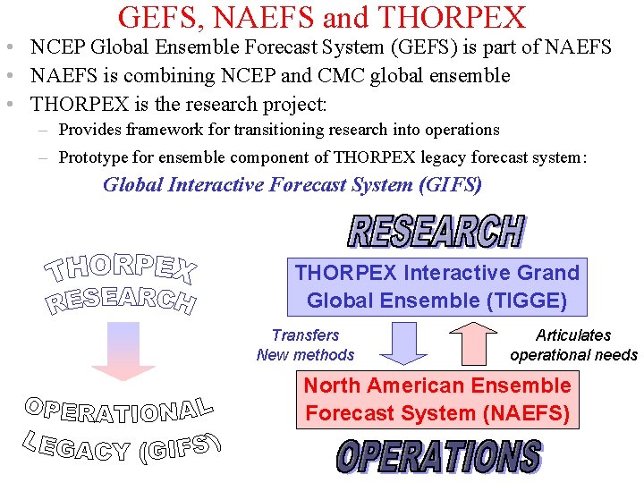 GEFS, NAEFS and THORPEX • NCEP Global Ensemble Forecast System (GEFS) is part of
