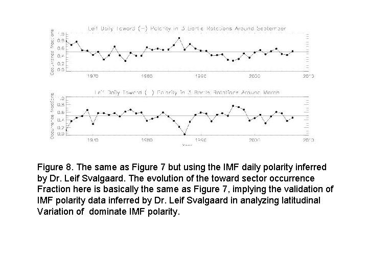 Figure 8. The same as Figure 7 but using the IMF daily polarity inferred