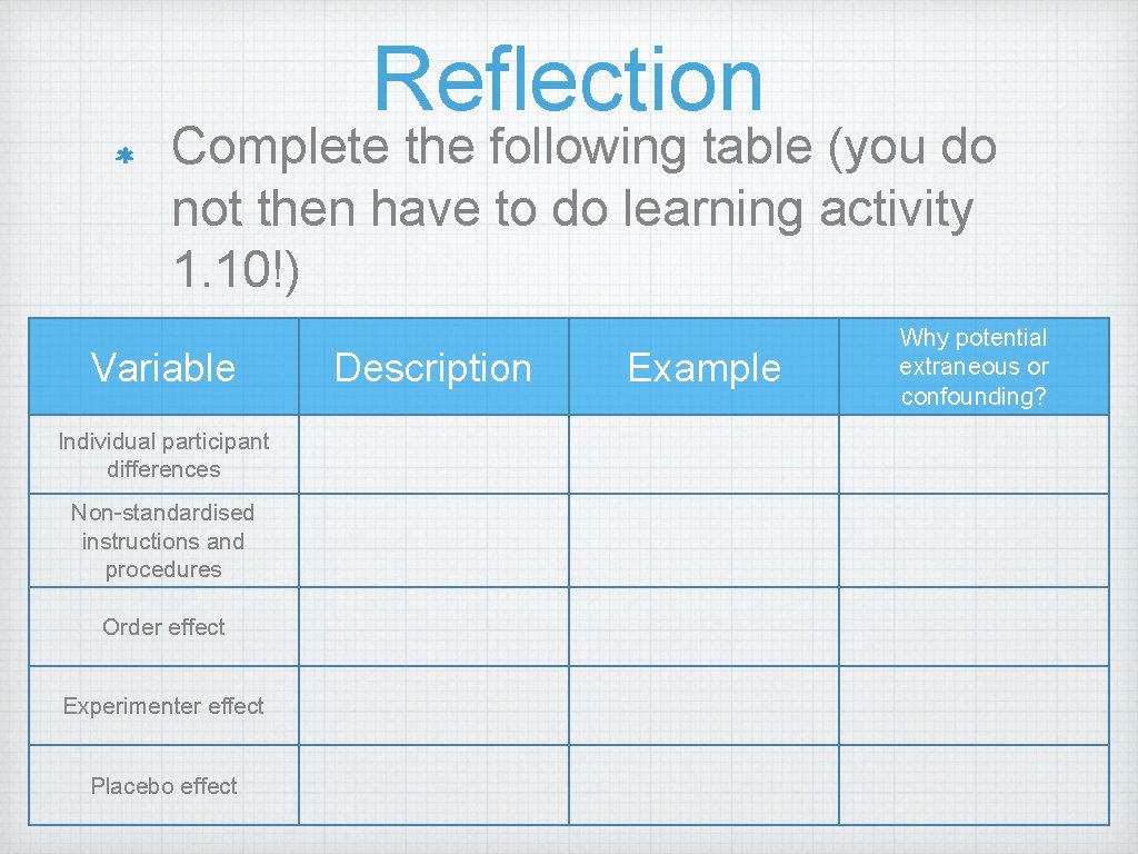 Reflection Complete the following table (you do not then have to do learning activity