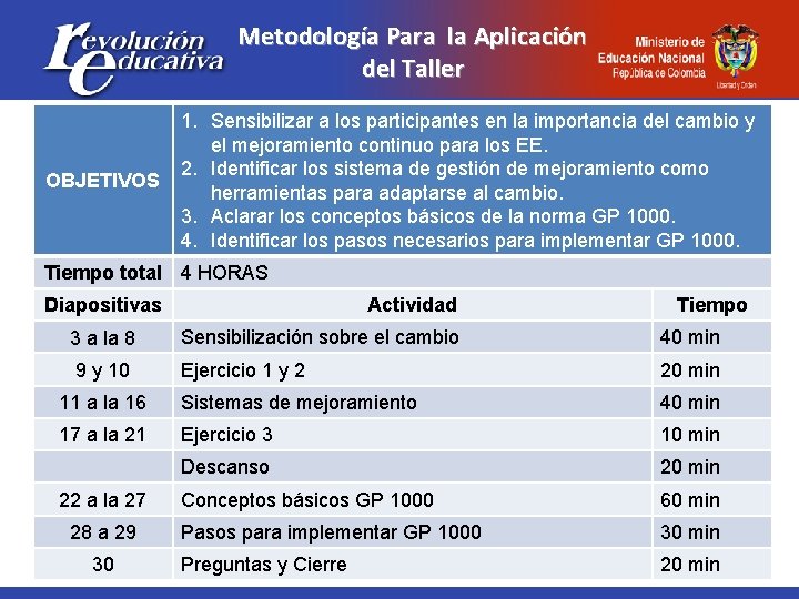 Metodología Para la Aplicación del Taller OBJETIVOS 1. Sensibilizar a los participantes en la