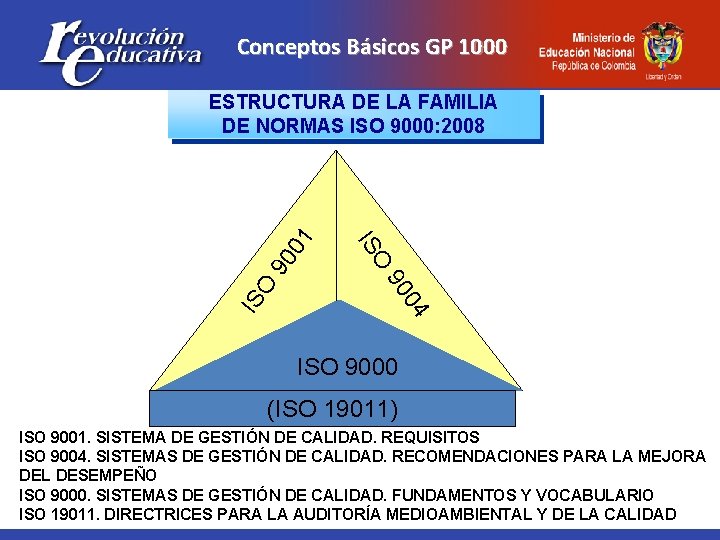 Conceptos Básicos GP 1000 90 90 04 IS O O IS 01 ESTRUCTURA DE