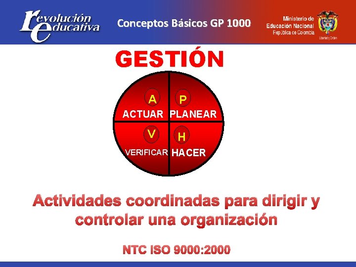 Conceptos Básicos GP 1000 GESTIÓN A P ACTUAR PLANEAR V VERIFICAR H HACER Actividades