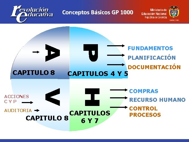 Conceptos Básicos GP 1000 FUNDAMENTOS PLANIFICACIÓN CAPITULO 8 CAPITULOS 4 Y 5 ACCIONES CYP