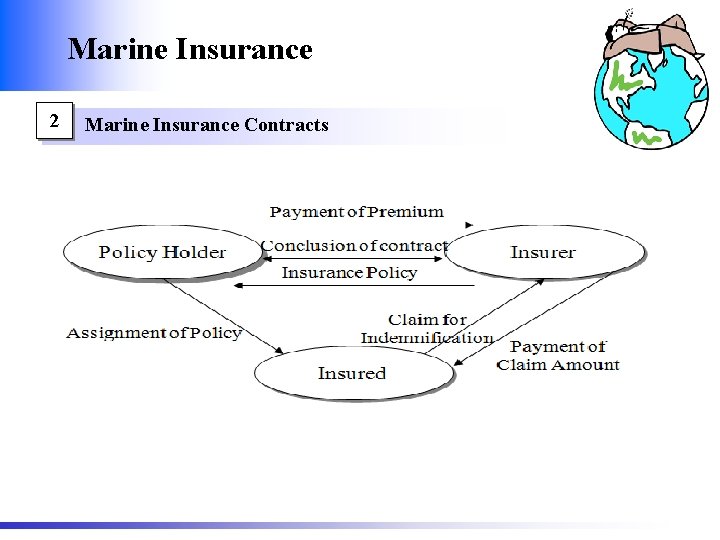 Marine Insurance 2 Marine Insurance Contracts 