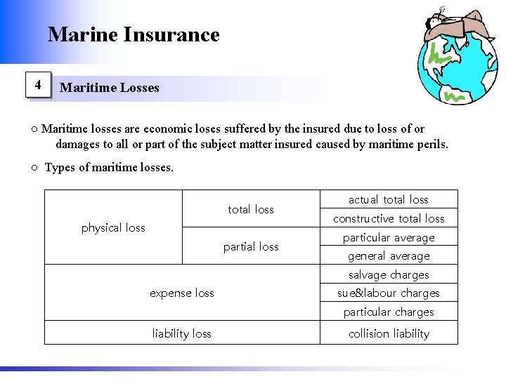 Marine Insurance 4 Maritime Losses ○ Maritime losses are economic loses suffered by the
