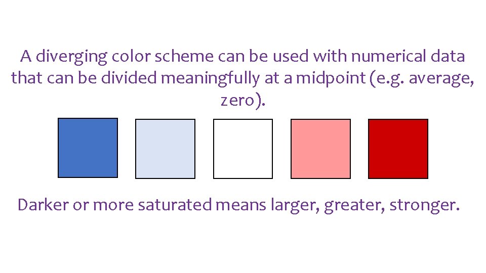 A diverging color scheme can be used with numerical data that can be divided