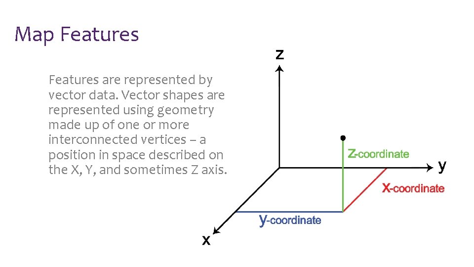 Map Features are represented by vector data. Vector shapes are represented using geometry made