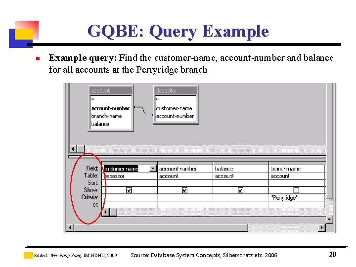 GQBE: Query Example n Example query: Find the customer-name, account-number and balance for all GQBE: Query Example n Example query: Find the customer-name, account-number and balance for all