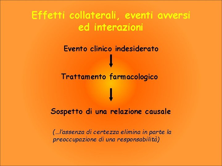 Effetti collaterali, eventi avversi ed interazioni Evento clinico indesiderato Trattamento farmacologico Sospetto di una