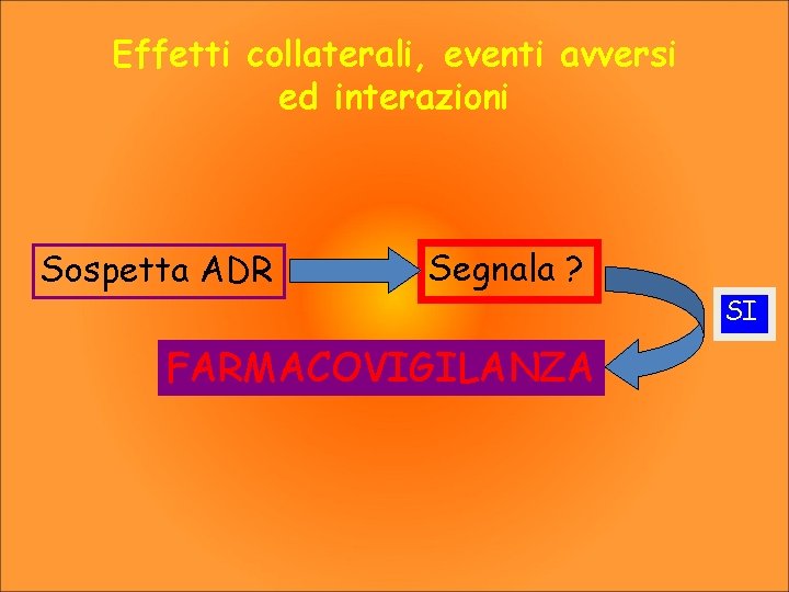 Effetti collaterali, eventi avversi ed interazioni Sospetta ADR Segnala ? FARMACOVIGILANZA SI 